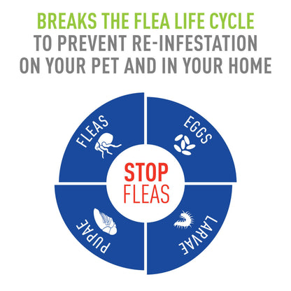 Adams Plus Flea & Tick Spray 16oz