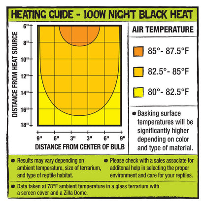 Zilla Incandescent Night Black Heat Bulb 100W