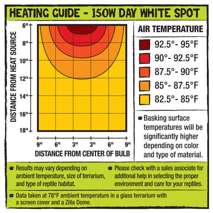 Zilla Incandescent Day White Light Spot Bulb 150W