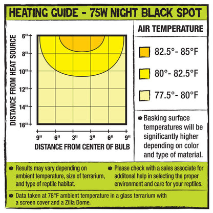 Zilla Incandescent Night Black Heat Spot Bulb 75W