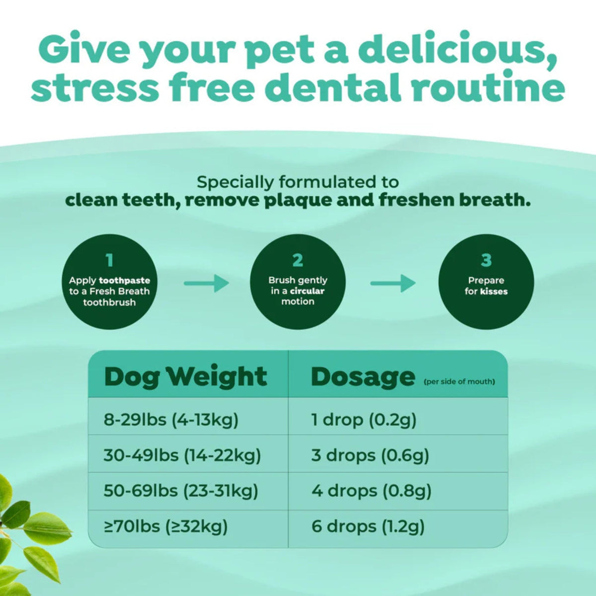 Vfresh Breath By Tropiclean Dog Enticers Gel Peanut Butter & Honey 2oz.