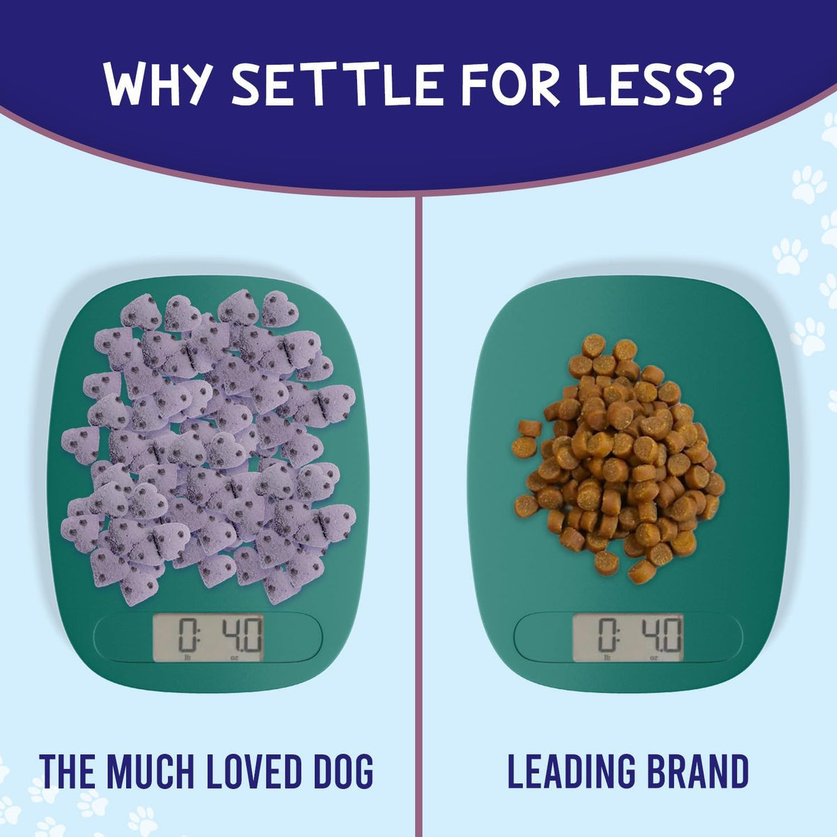 Much Loved Dog™ - Blueberry Antioxidant REFILL, 6 oz.