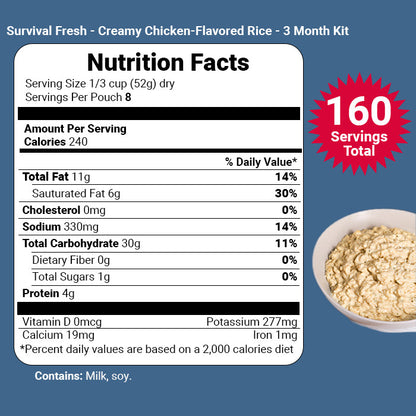 3 Month Emergency Food Kit by Survival Fresh
