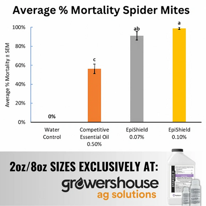 Bioworks Epishield O - Commercial Sizes