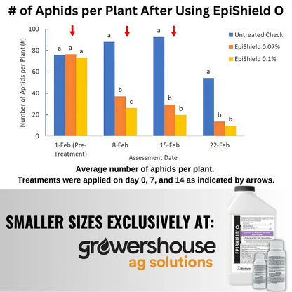 Bioworks Epishield O - Commercial Sizes
