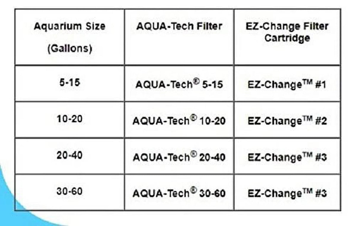 Power Aquarium Filter 3-Step Filtration, 30-60 Gallons