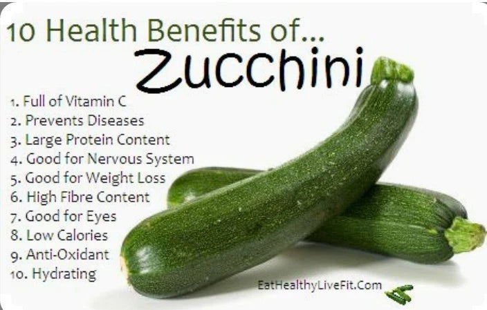 Black Beauty Squash Seeds - 30 Non-GMO Summer Zucchini Seeds - Open Pollinated - Cucurbita pepo